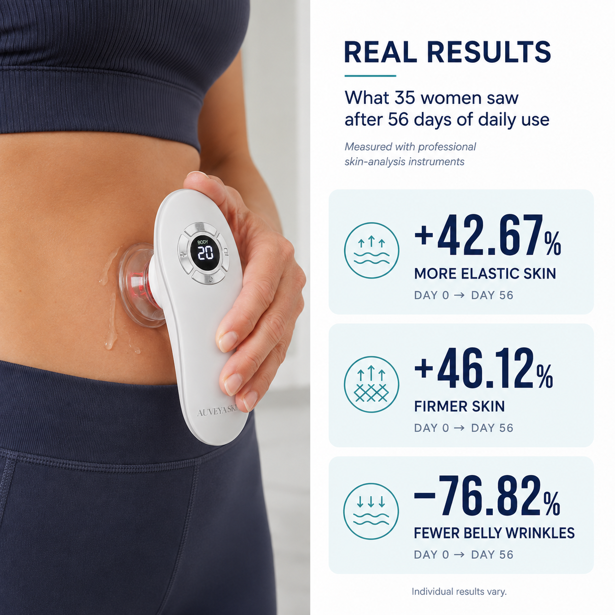 Auveya® BodySculpt kit