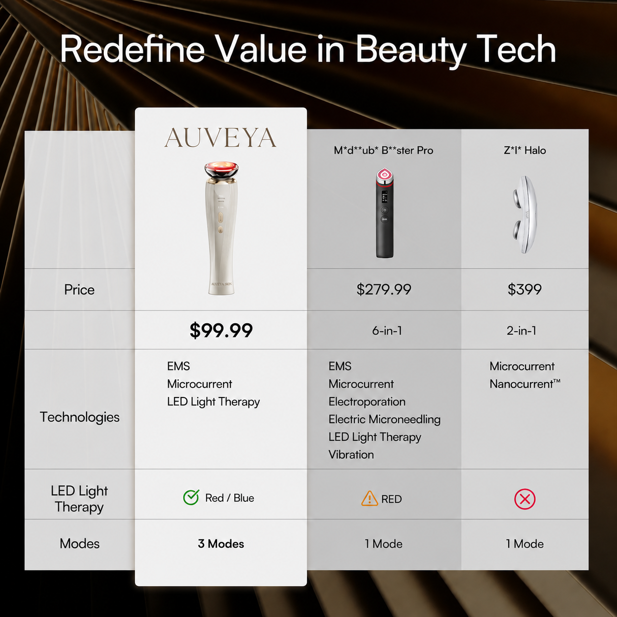Auveya® Lift & Glow